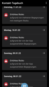 Kontakt-Tagebuchanzeigen der Corona-App: Dienstag 11.01.22 Erhöhtes Risiko aufgrund von mehreren Begegnungen mit niedrigem Risiko. Montag, 10.01.22 Erhöhtes Risiko aufgrund der von der App ausgewerteten Begegnungen Sonntag, 09.01.22 Erhöhtes Risiko aufgrund der von der App ausgewerteten Begnungen. Samstag, 08.01.22 Erhöhtes Risiko